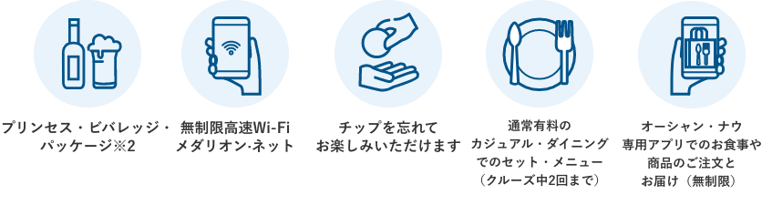 プリンセス・プラス