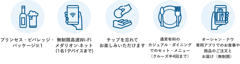 プリンセス・プラス