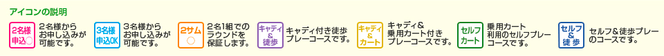 アイコンの説明