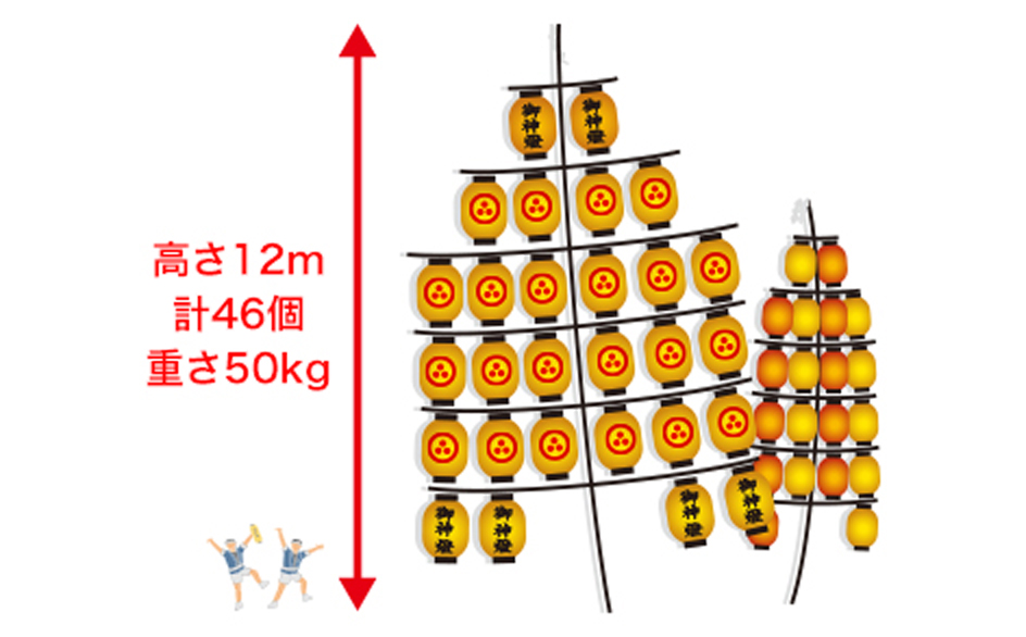 秋田竿燈まつり