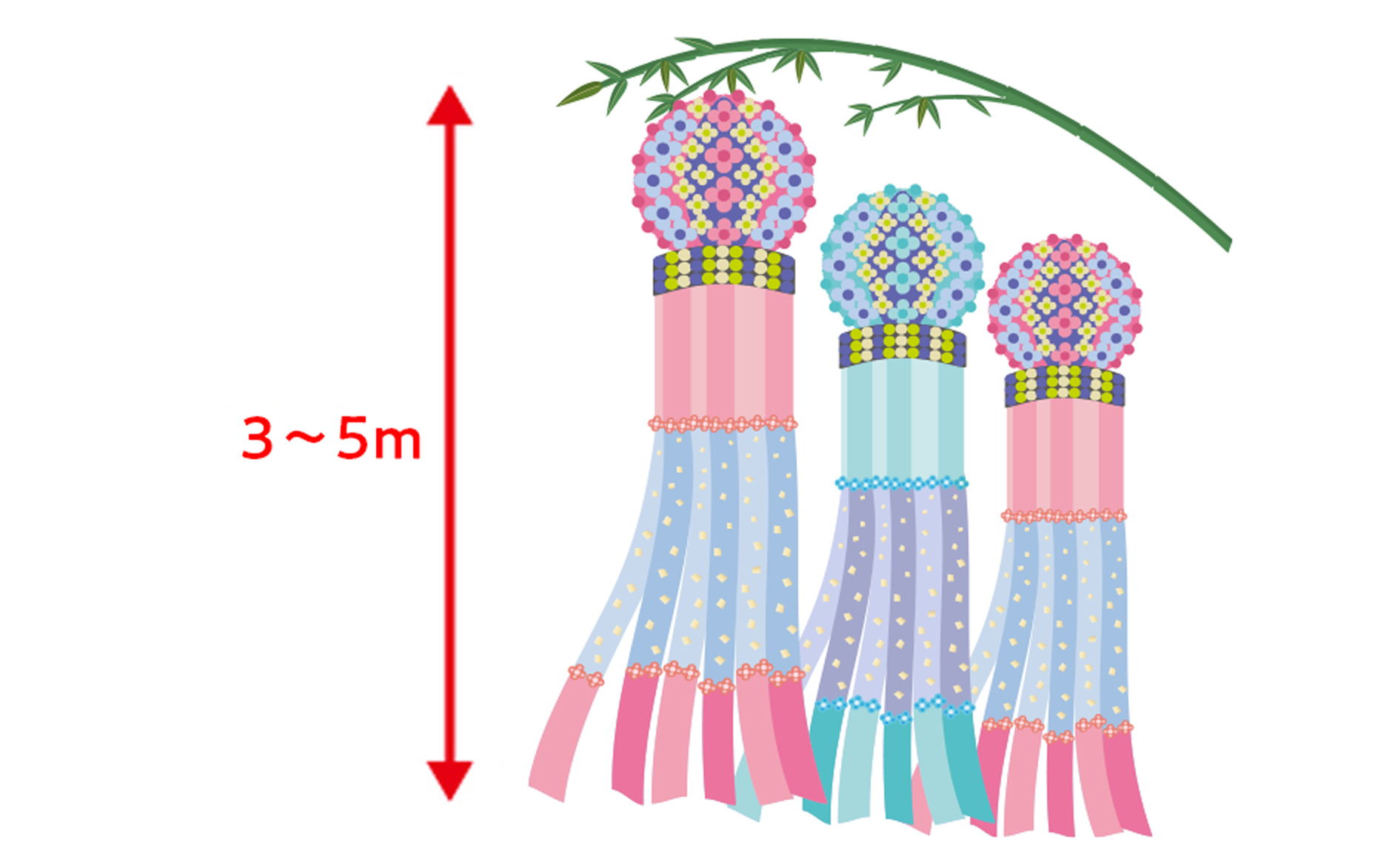 仙台七夕まつり