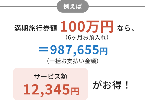 例えば サービス額12,345円がお得!